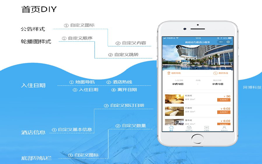 酒店網站解決方案