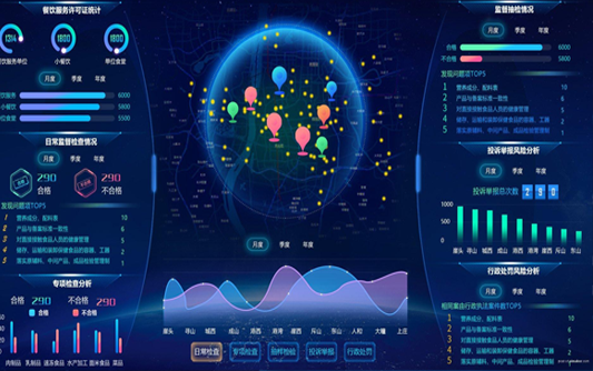 大屏系統__大屏系統開發_大屏系統開發方案